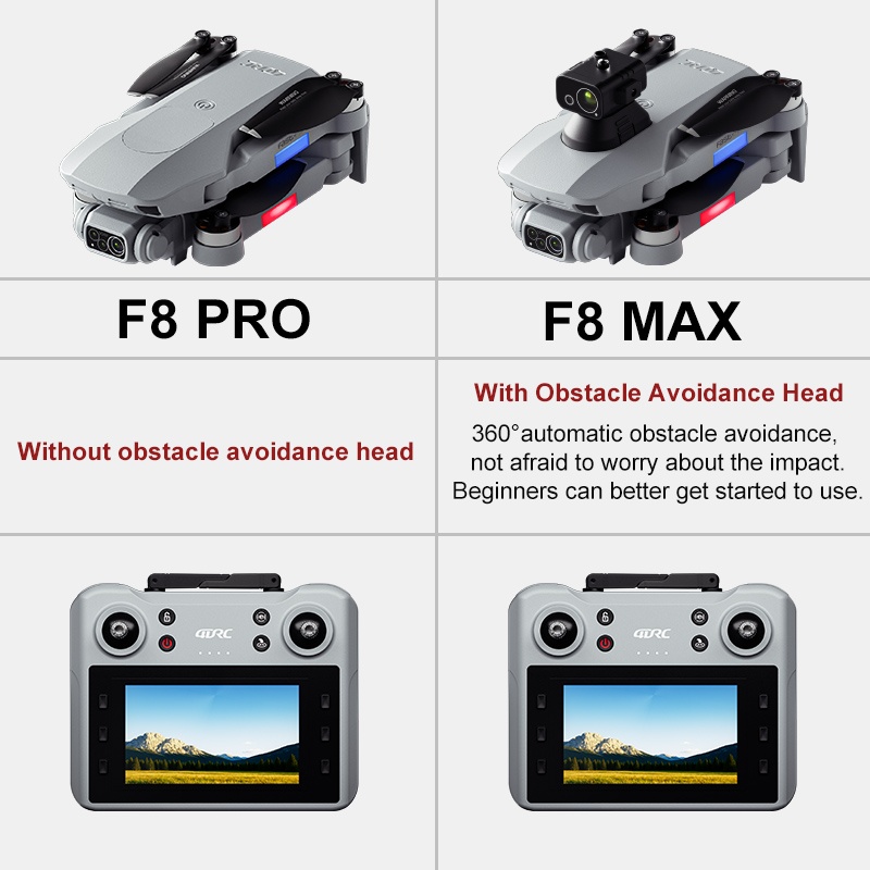 F8 MAX GPS Drone Professionale - Drone Controller Screen recensione e prezzo